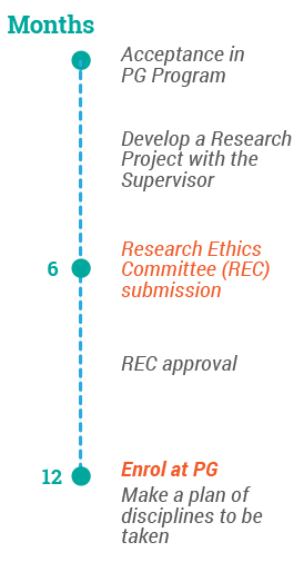 Expected timeline PhD