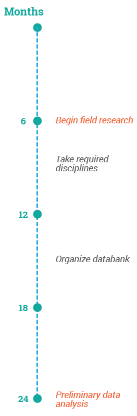 Expected timeline PhD